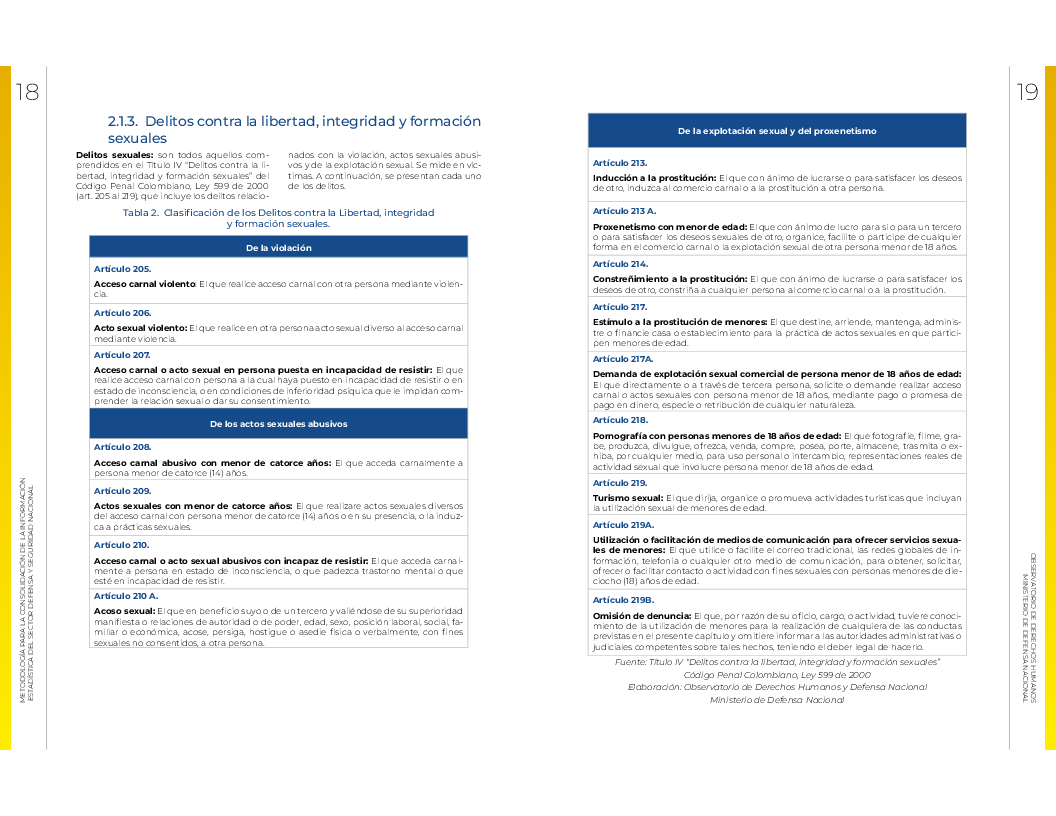 Metodología para la consolidación de la Información Estadística del Sector Defensa y Seguridad Nacional.pdf 10